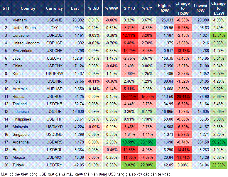 Market Watch 24/10 Market Watch 24/10