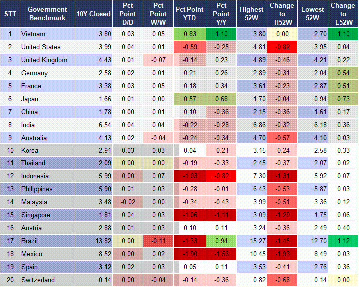 Market Watch 24/10 2 Market Watch 24/10 2