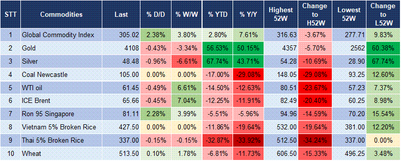 Market Watch 24/10 5 Market Watch 24/10 5
