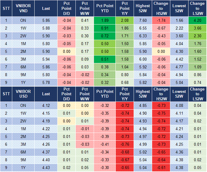 Market Watch 24/10 4 Market Watch 24/10 4