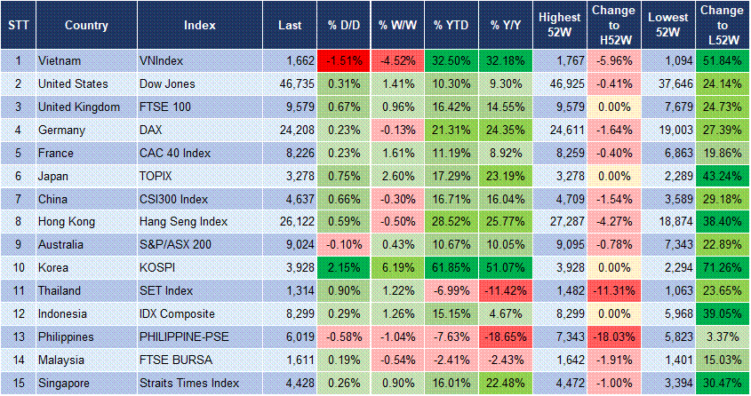 Market Watch 24/10 3 Market Watch 24/10 3