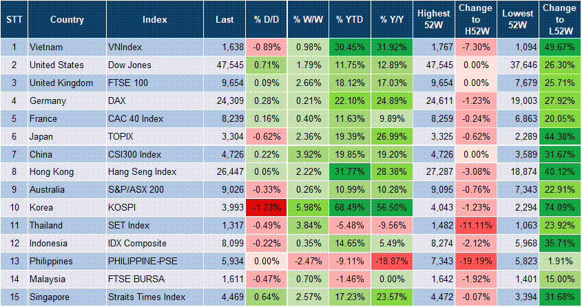 Market Watch 28/10 3 Market Watch 28/10 3