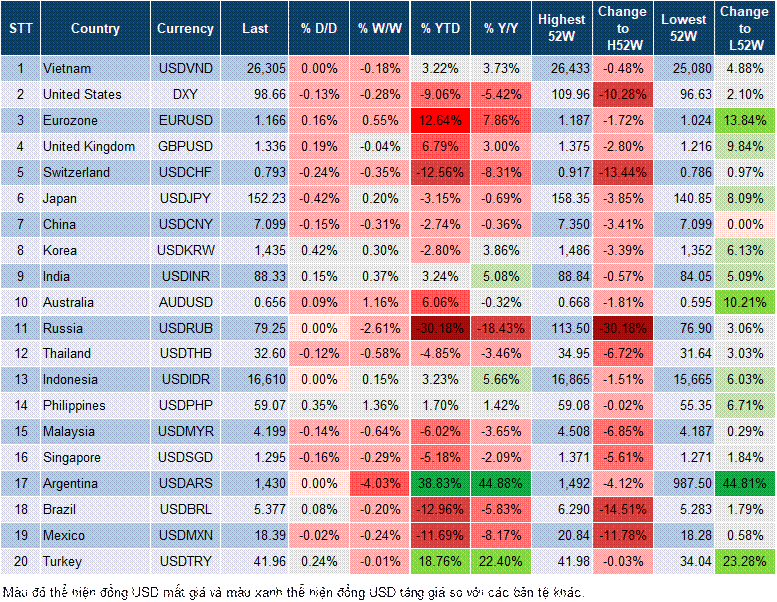 Market Watch 28/10 Market Watch 28/10