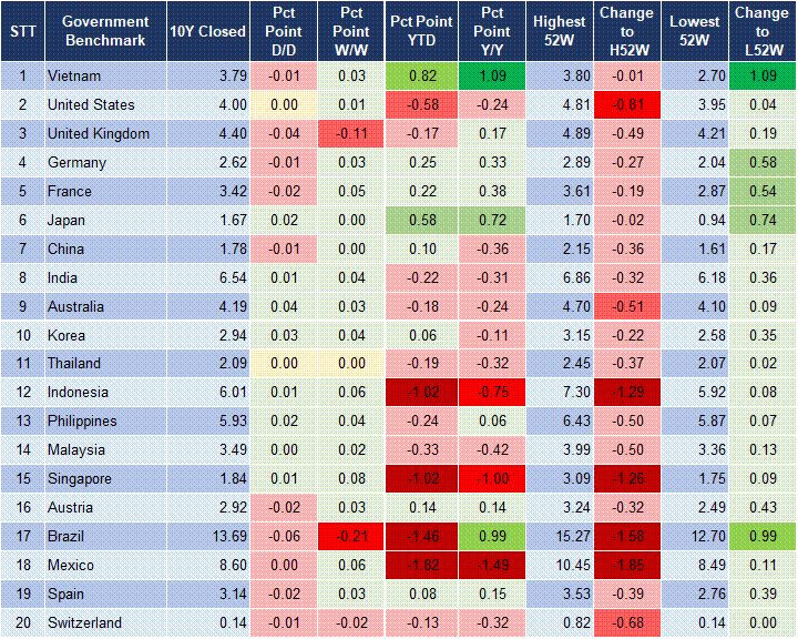 Market Watch 28/10 2 Market Watch 28/10 2