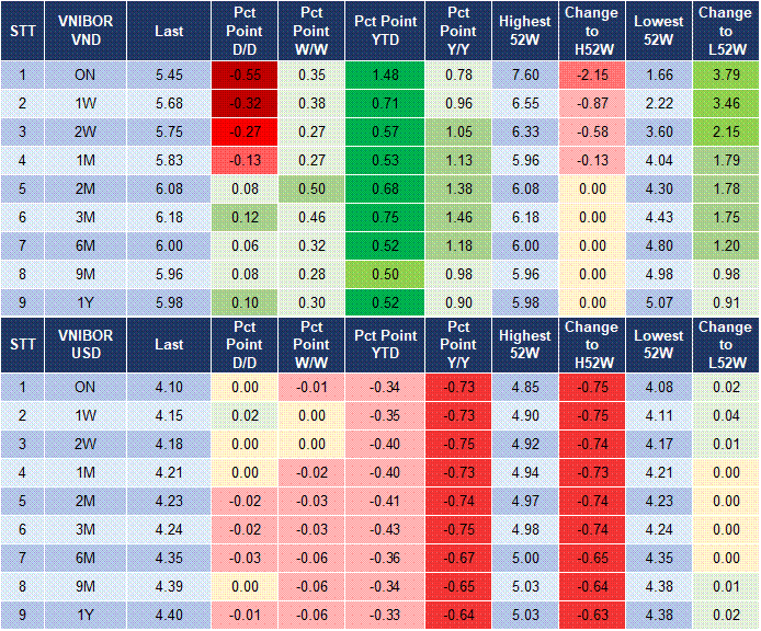 Market Watch 28/10 4 Market Watch 28/10 4