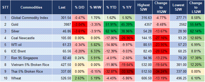 Market Watch 28/10 5 Market Watch 28/10 5
