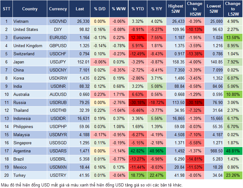 Market Watch 29/10