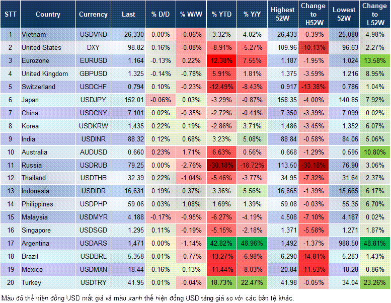 Market Watch 29/10 Market Watch 29/10