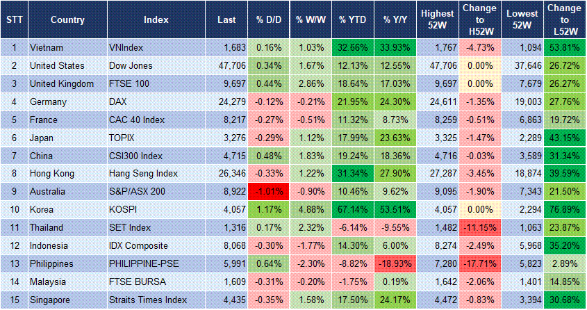 Market Watch 29/10 3 Market Watch 29/10 3