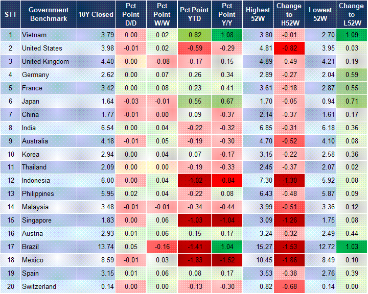 Market Watch 29/10 2 Market Watch 29/10 2