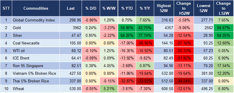 Market Watch 29/10 5 Market Watch 29/10 5