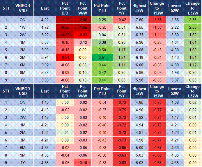 Market Watch 29/10 4 Market Watch 29/10 4