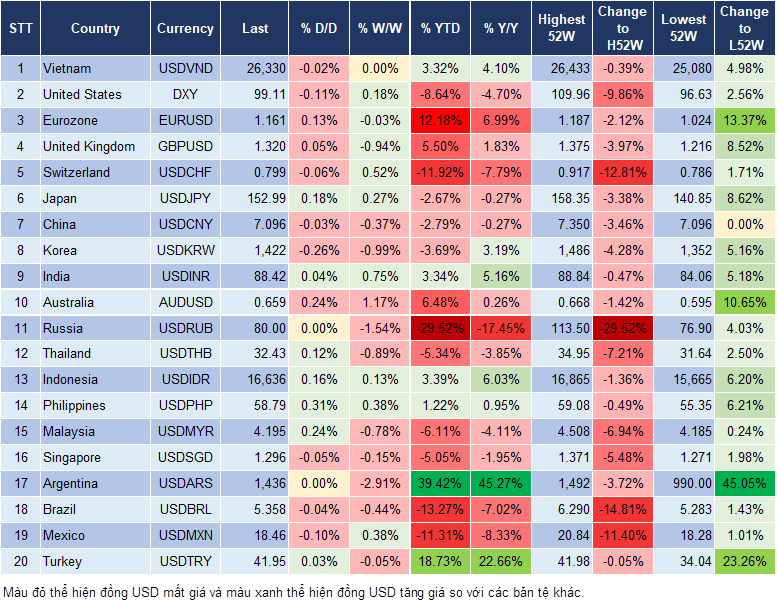 Market Watch