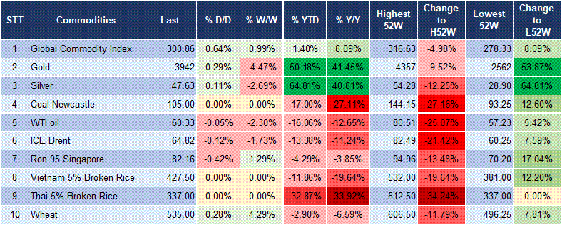 Market Watch 5 Market Watch 5
