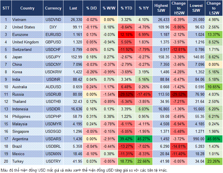 Market Watch Market Watch