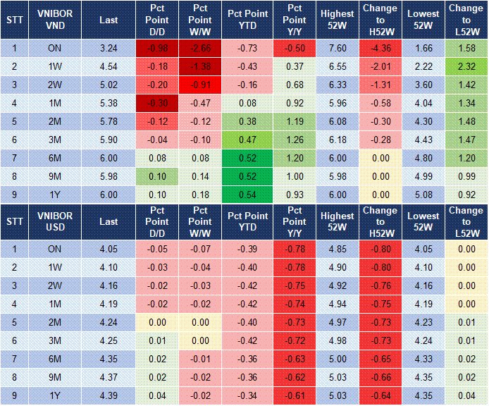 Market Watch 4 Market Watch 4
