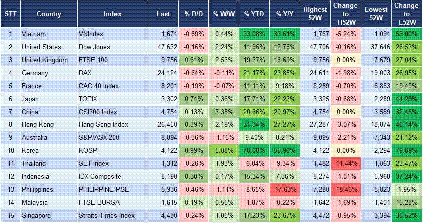 Market Watch 3 Market Watch 3