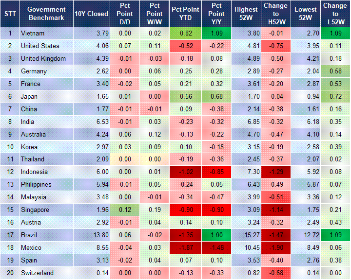 Market Watch 2 Market Watch 2