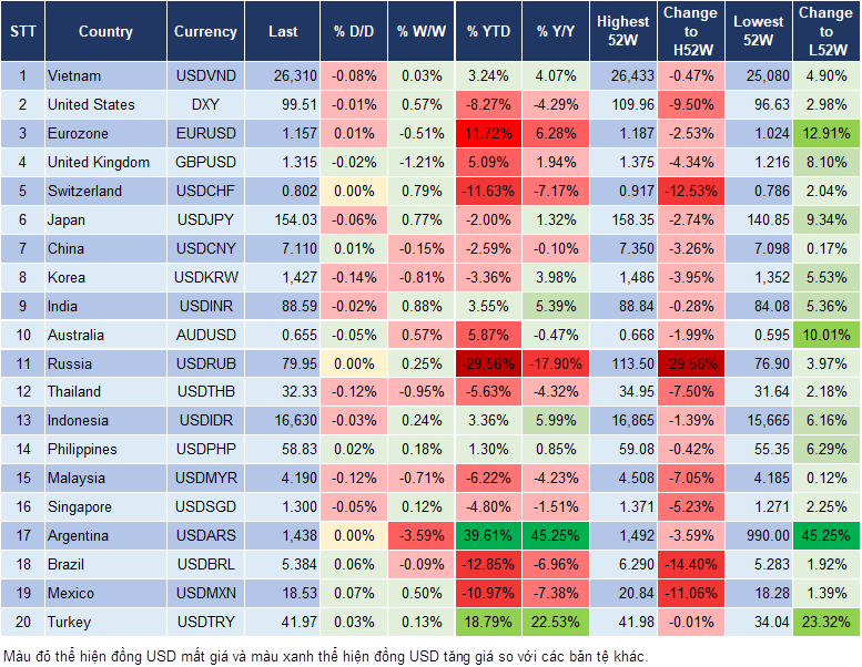 Market Watch 31/10