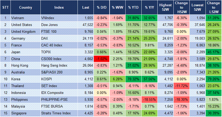 Market Watch 31/10 3 Market Watch 31/10 3