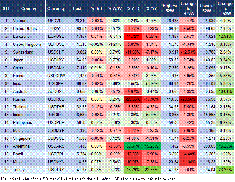 Market Watch 31/10 Market Watch 31/10