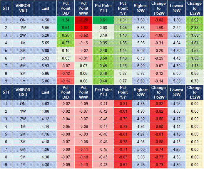 Market Watch 31/10 4 Market Watch 31/10 4
