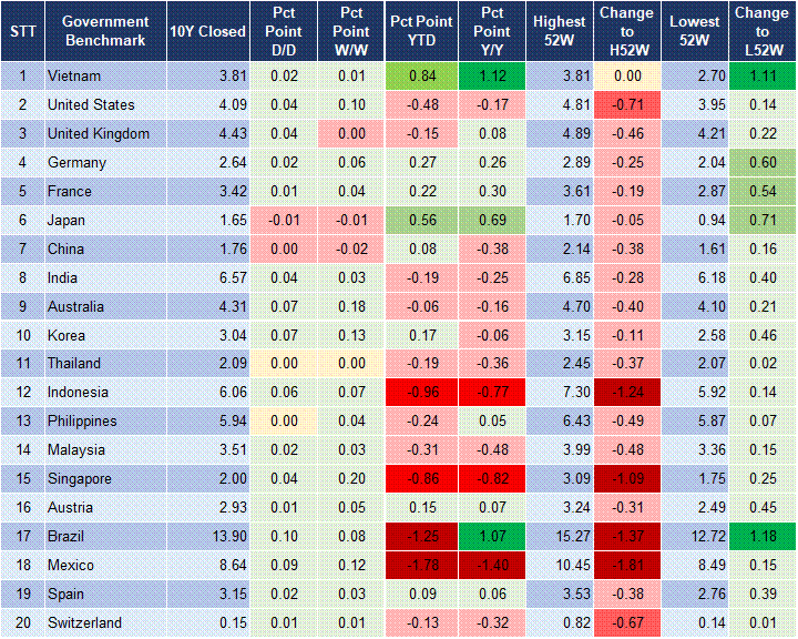 Market Watch 31/10 2 Market Watch 31/10 2