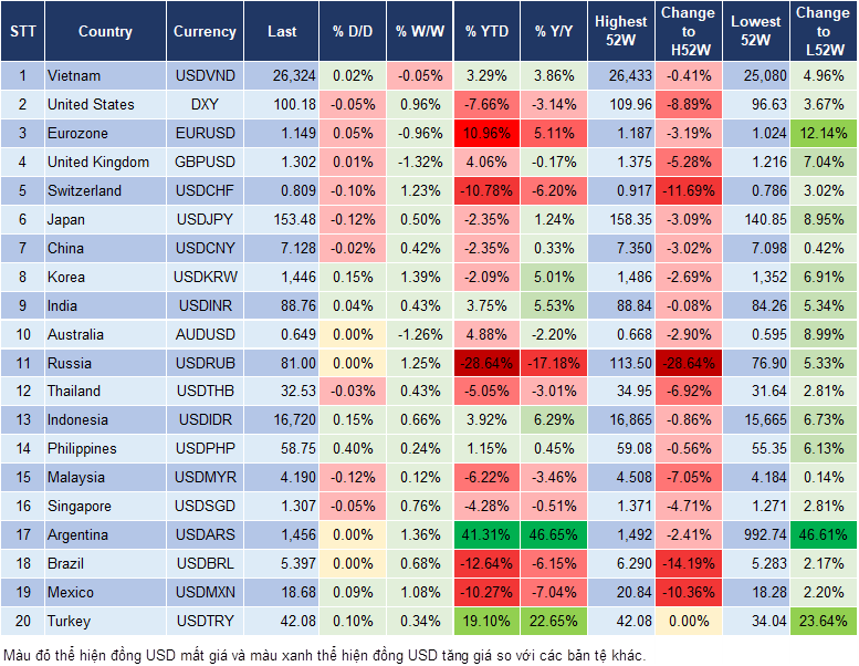 Market Watch 05/11