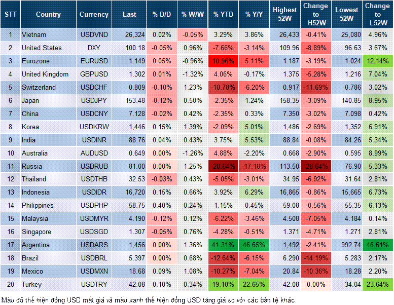 Market Watch 05/11 Market Watch 05/11