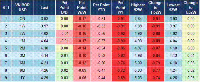 Market Watch 05/11 5 Market Watch 05/11 5