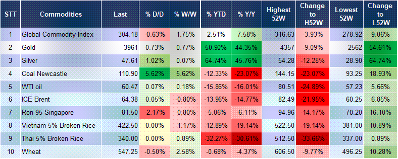 Market Watch 05/11 6 Market Watch 05/11 6