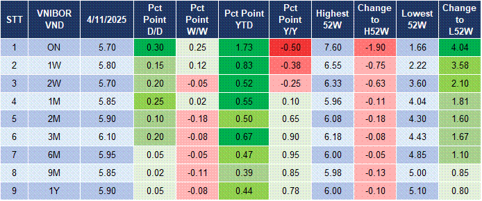Market Watch 05/11 4 Market Watch 05/11 4