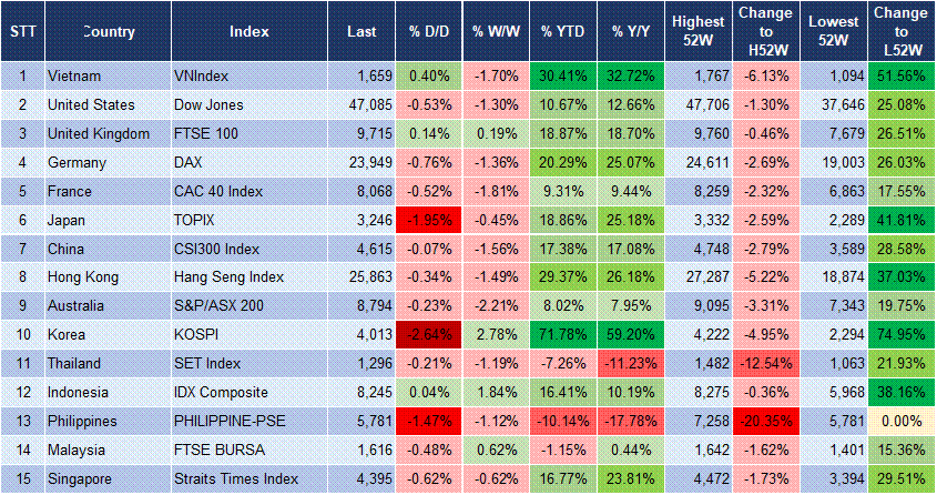 Market Watch 05/11 3 Market Watch 05/11 3