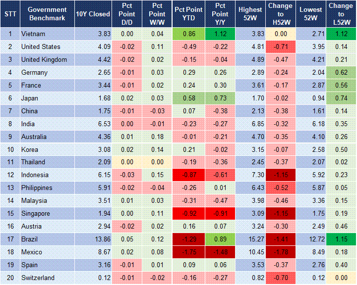 Market Watch 05/11 2 Market Watch 05/11 2