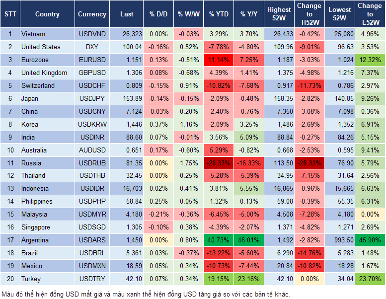 Market Watch 06/11