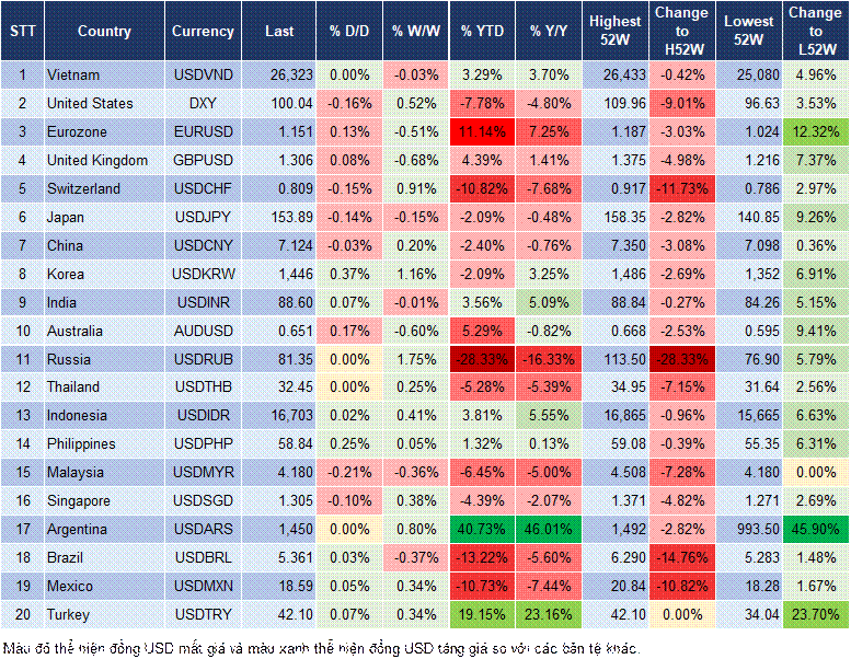 Market Watch 06/11 Market Watch 06/11