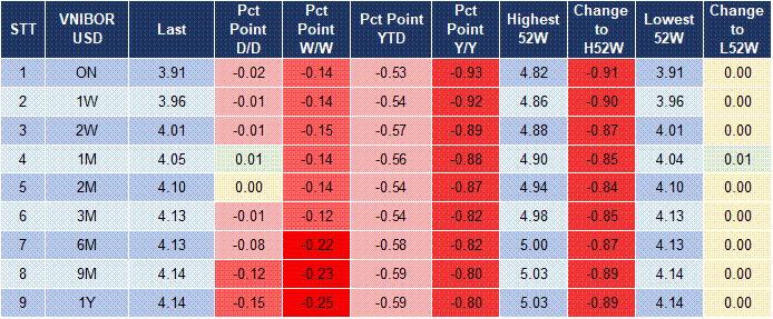 Market Watch 06/11 5 Market Watch 06/11 5