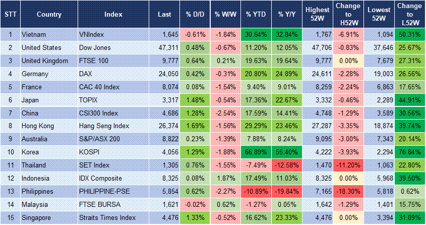 Market Watch 06/11 3 Market Watch 06/11 3