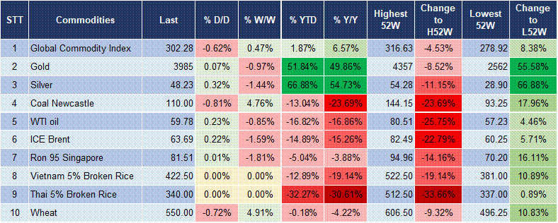 Market Watch 06/11 6 Market Watch 06/11 6
