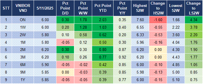 Market Watch 06/11 4 Market Watch 06/11 4