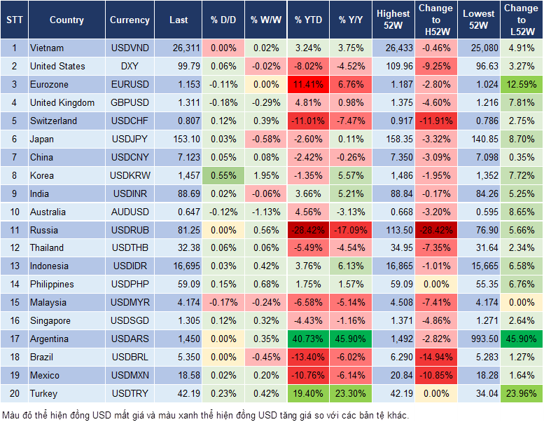 Market Watch 07/11
