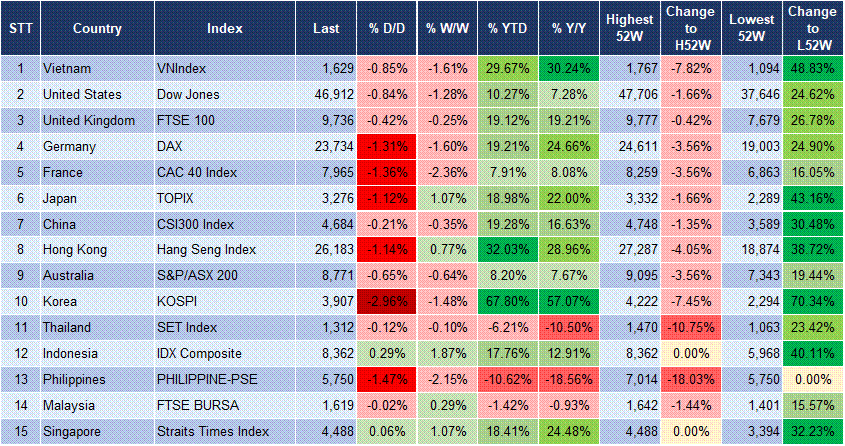 Market Watch 07/11 3 Market Watch 07/11 3
