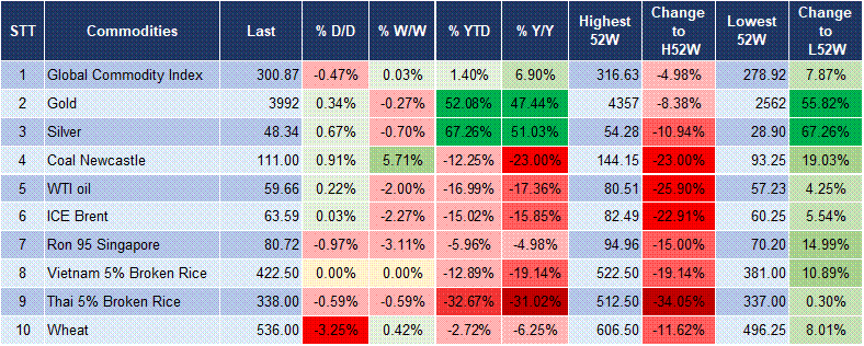 Market Watch 07/11 6 Market Watch 07/11 6