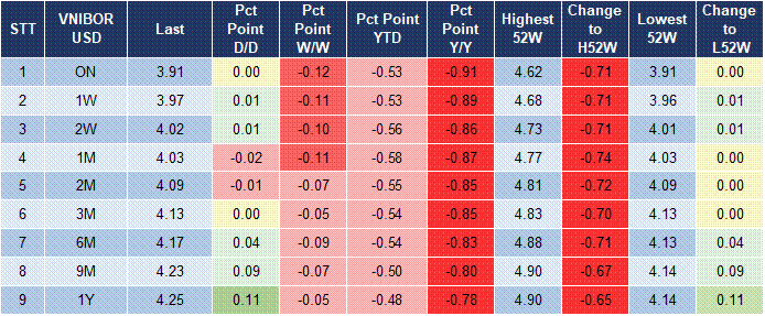 Market Watch 07/11 5 Market Watch 07/11 5