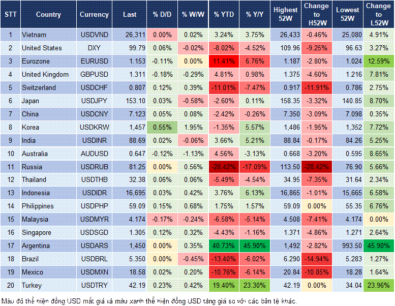 Market Watch 07/11 Market Watch 07/11