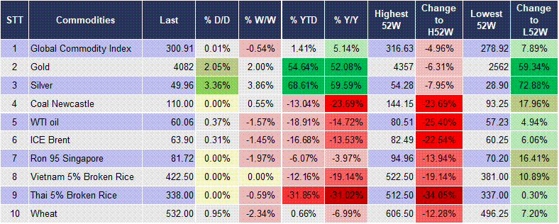 Market Watch 10/11 5