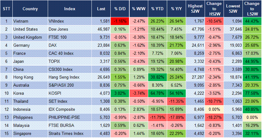 Market Watch 10/11 3