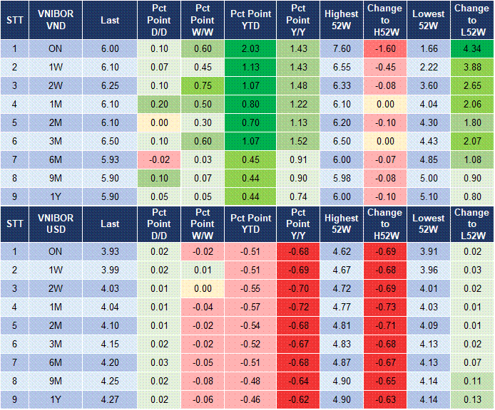 Market Watch 10/11 4