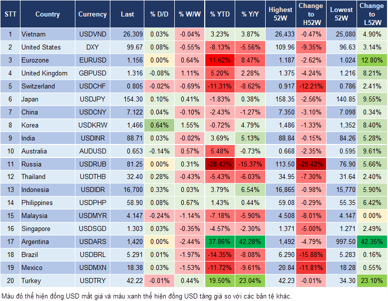 Market Watch