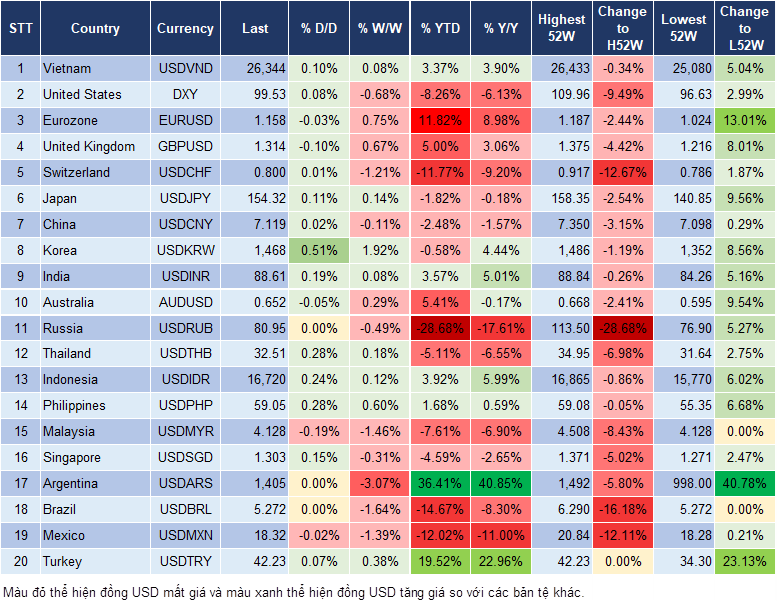 Market Watch 12/11